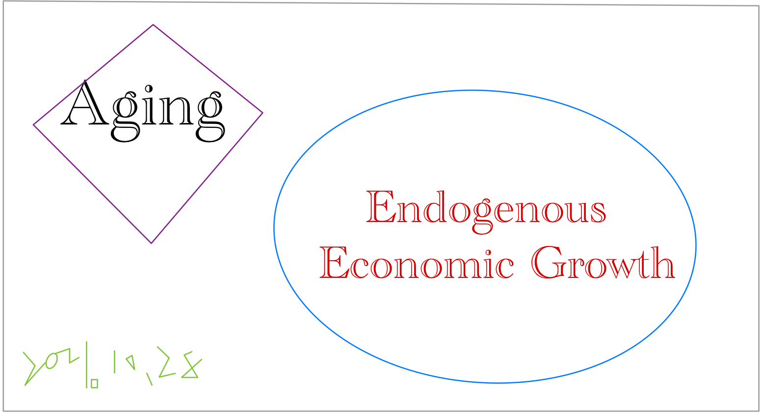 Population Aging and Endogenous Economic Growth