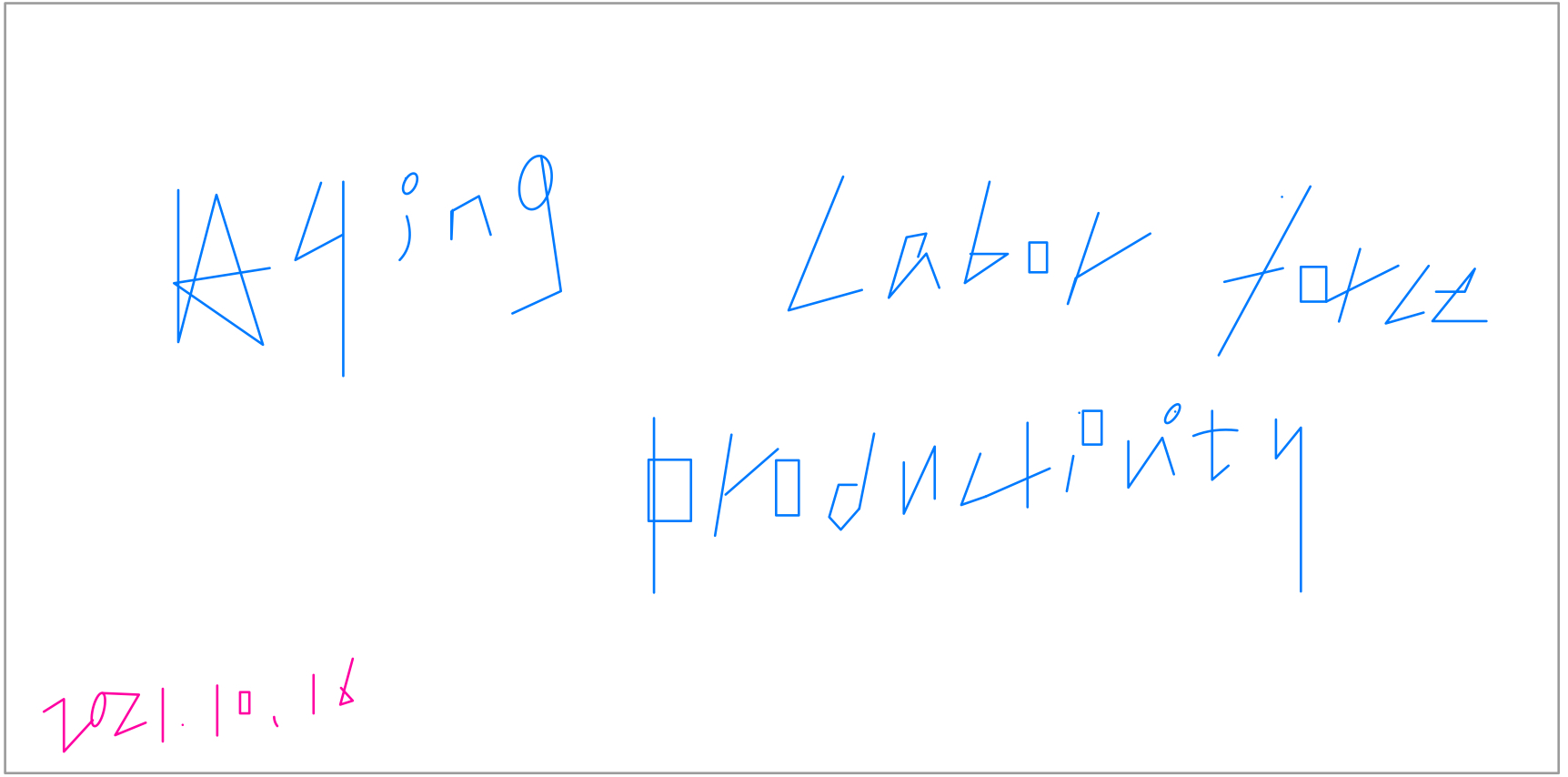 The Effect of Population Aging on Economic Growth, the Labor Force and Productivity